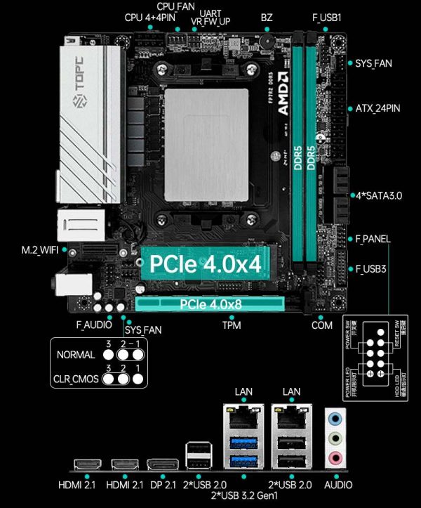 TOPC AMD R9-6900HX 板载CPU套装 - 图片 3