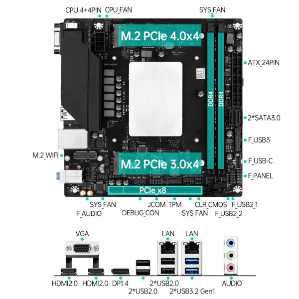 TOPC intel 13代 ITX板载CPU套装 - 图片 3