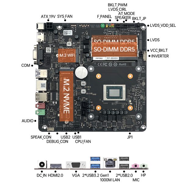 TOPC AMD 7000系列 AIO一体机主板 - 图片 3